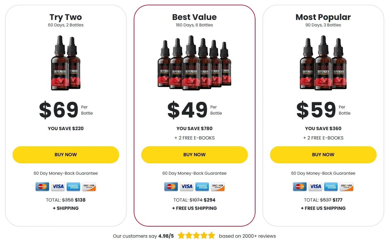 Sugar Defender pricing